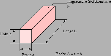 \resizebox* {0.7\textwidth}{!}{\includegraphics{magnet6.eps}}
